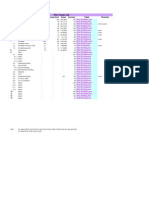 PCC Feeder List For 6M