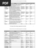 ICT Glossary - Amharic Tigrigna Oromifa Languages