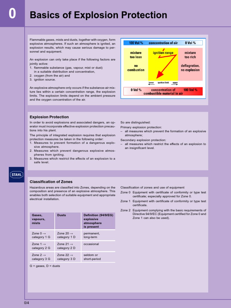 Basics of Explosion Protection Iec PDF Gases Physical Sciences