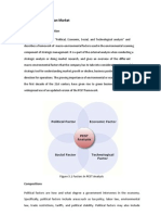 PEST Analysis of Italian Market