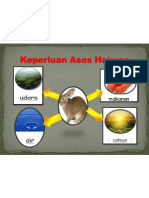 Keperluan Asas Haiwan