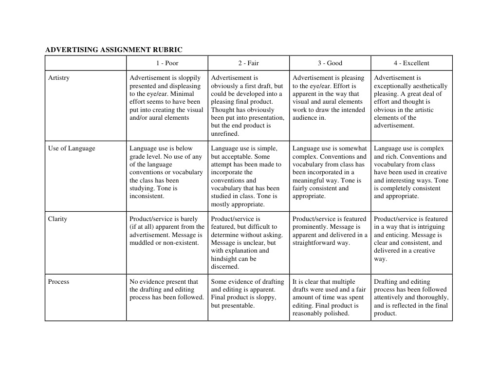 Advertising Assignment Grading Rubric | PDF | Career & Growth ...