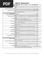 IG 2000pt List