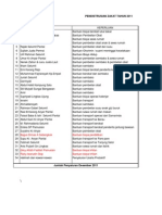 Pendistribusian Zis Desember 2011