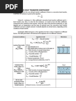 Convection Heat Transfer Coefficient