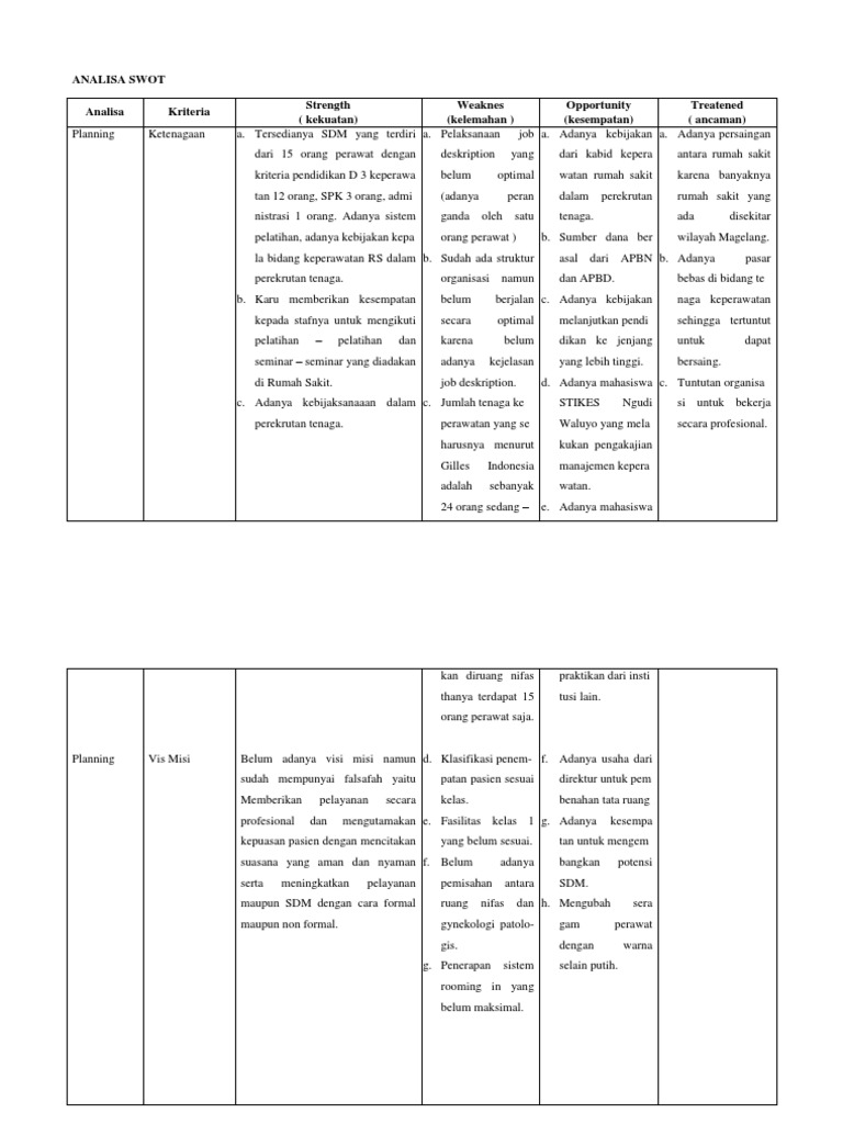 Analisa Swot Pdf