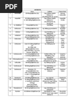Download Daftar Dosis Dan Sediaan Obat by Venessa Rudy Pranata SN116523097 doc pdf