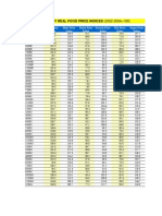 Food Price Indices Data Deflated