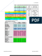 Indonesia Cellular Freq in 2008