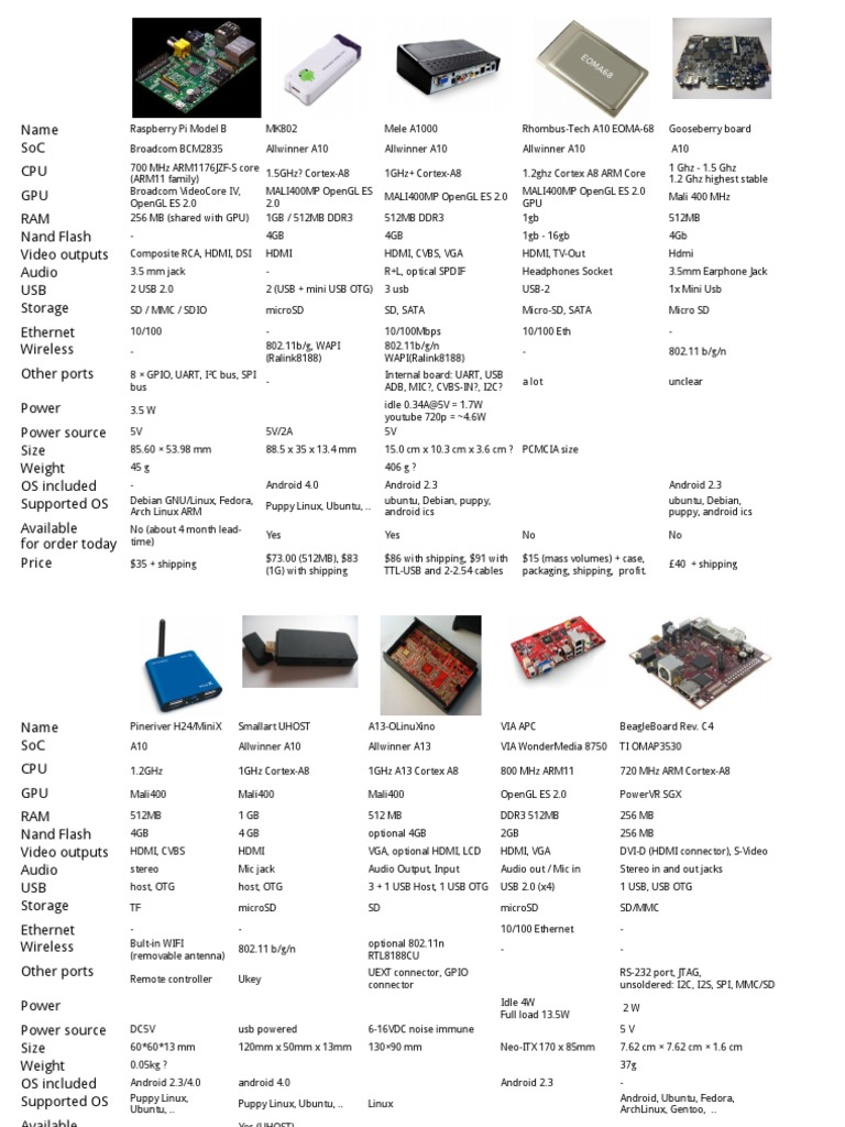 SBC Comparison PDF Secure Digital Electronics