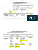 Caracterización de La Demanda de Una Institucion