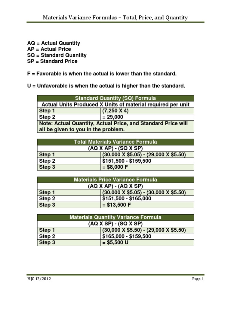Materials Variance Formulas | PDF