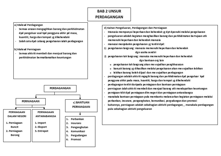 Mindmap Bab 2 Pdf