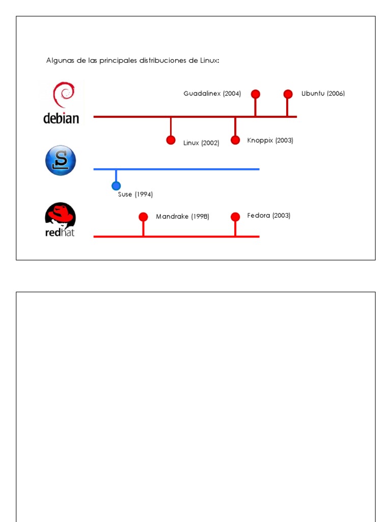 Algunas de Las Principales Distribuciones de Linux | PDF | Software ...