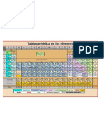 Tabla Periodica de Los Elementos 2012