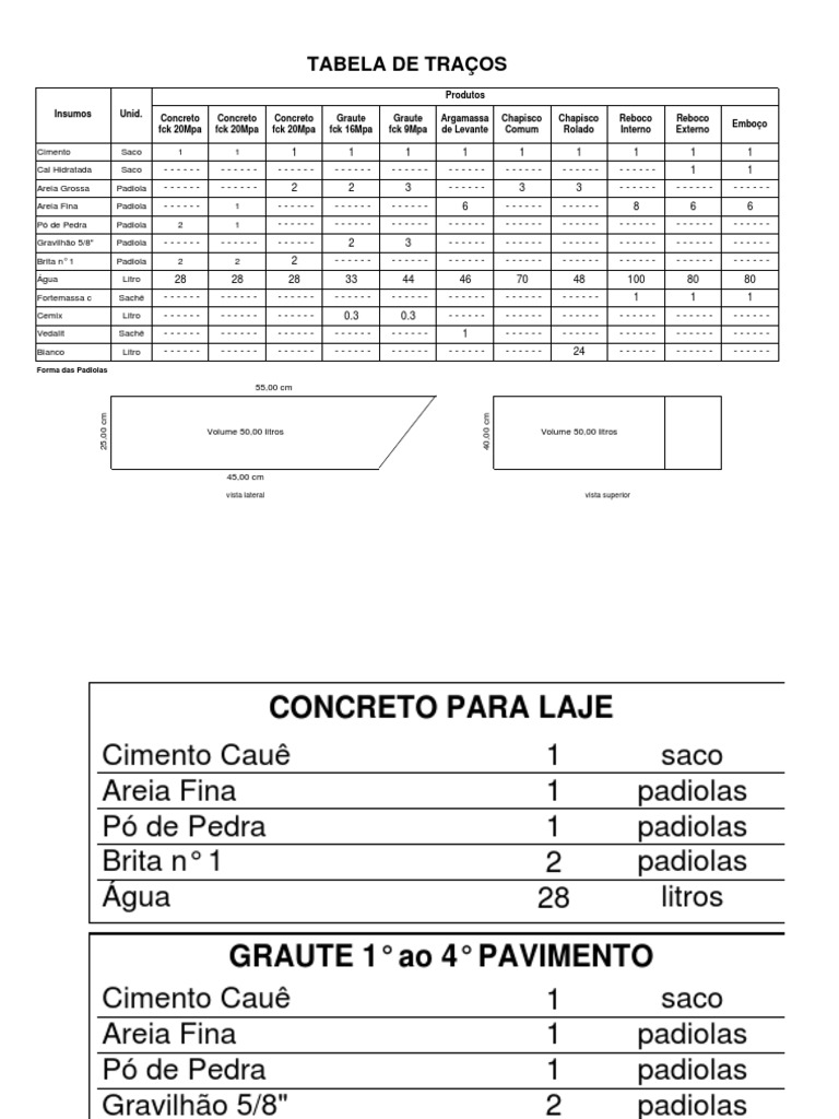 Tabela de Traços para Concreto e Argamassa | PDF