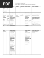 Drug Study Ampicillin, Celestamine