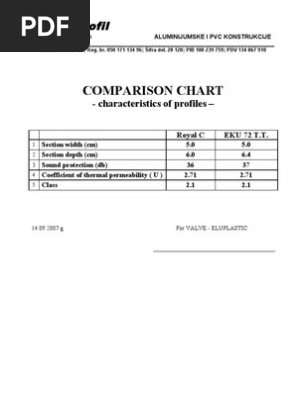 Comparison Chart