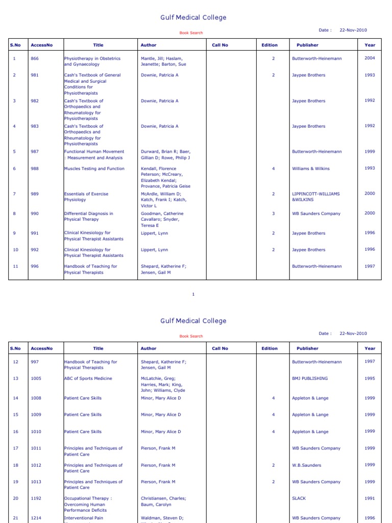 Cash Textbook Of Neurology For Physiotherapists Pdf Creator