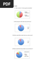 Post Questionnaire Graphs