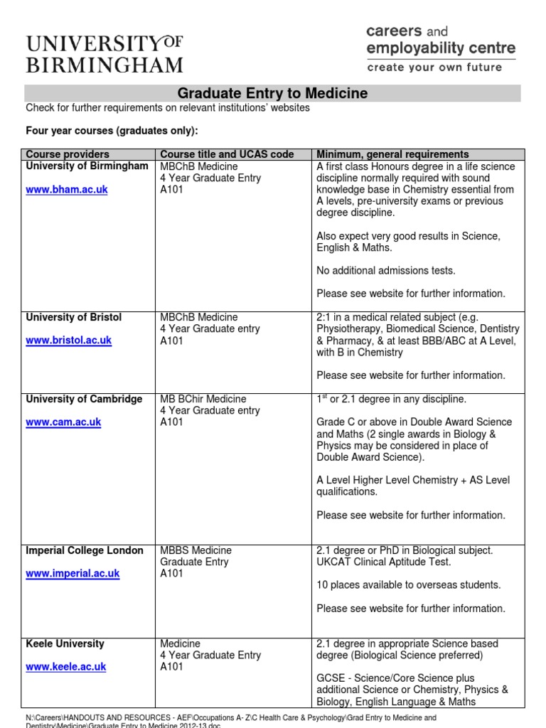 graduate entry medicine Postgraduate Education Academic Degree