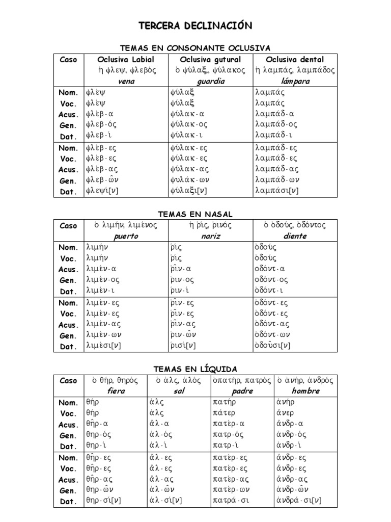 GRIEGOI.TERCERA DECLINACIÓN II