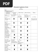 Thematic Analysis of Acts