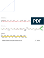 System Map With Station Timings