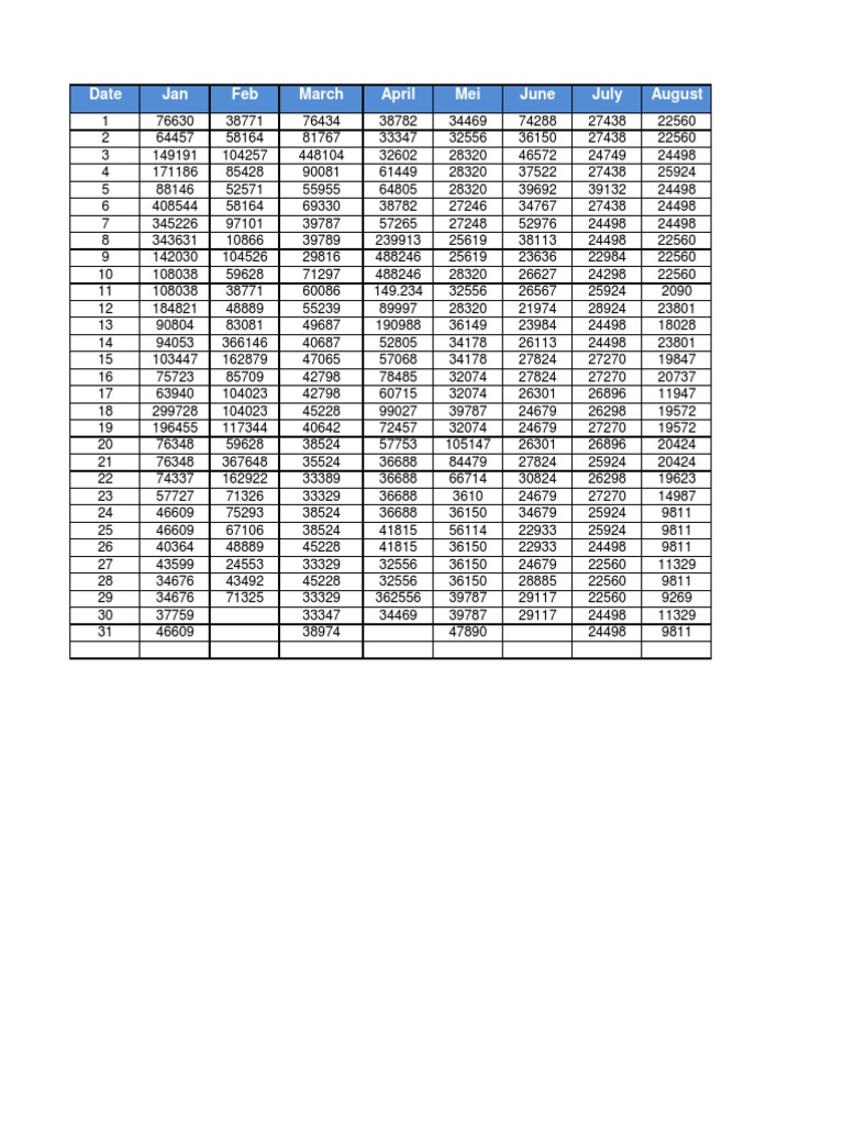 Data Trends by Month | PDF