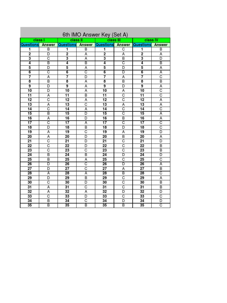 6th IMO Answer Key (Set A) | PDF