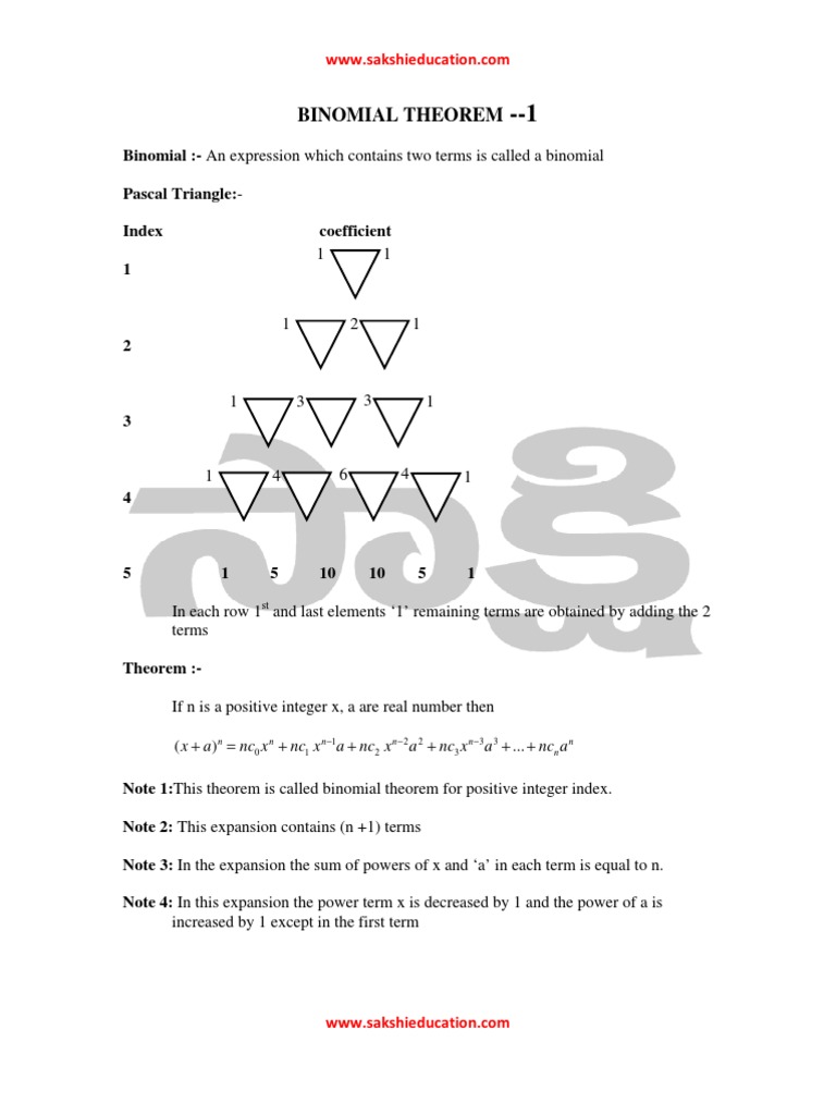 Who invented binomial theorem picture