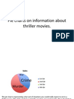 Pie Charts On Information About Thriller Movies