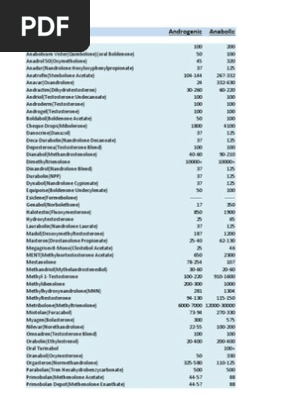 Anabolic Vs Androgenic Ratio Of Steroids Pdf Testosterone Functional Group