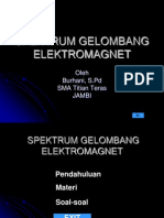 Spektrum Gelombang Elektromagnet