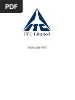 BCG Matrix of ITC