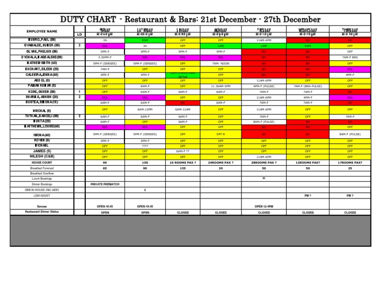 Duty Chart From 21st December-27th December | PDF