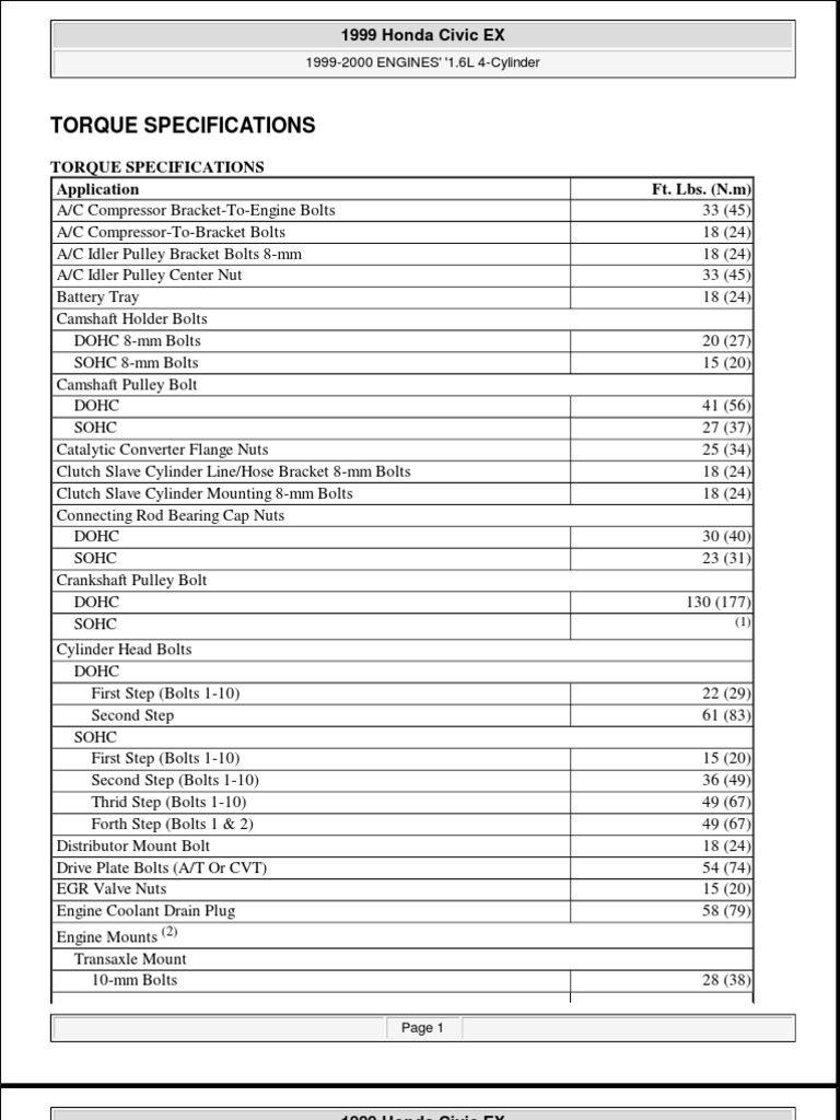 Honda Civic Torque Specs Automotive Technologies Transportation