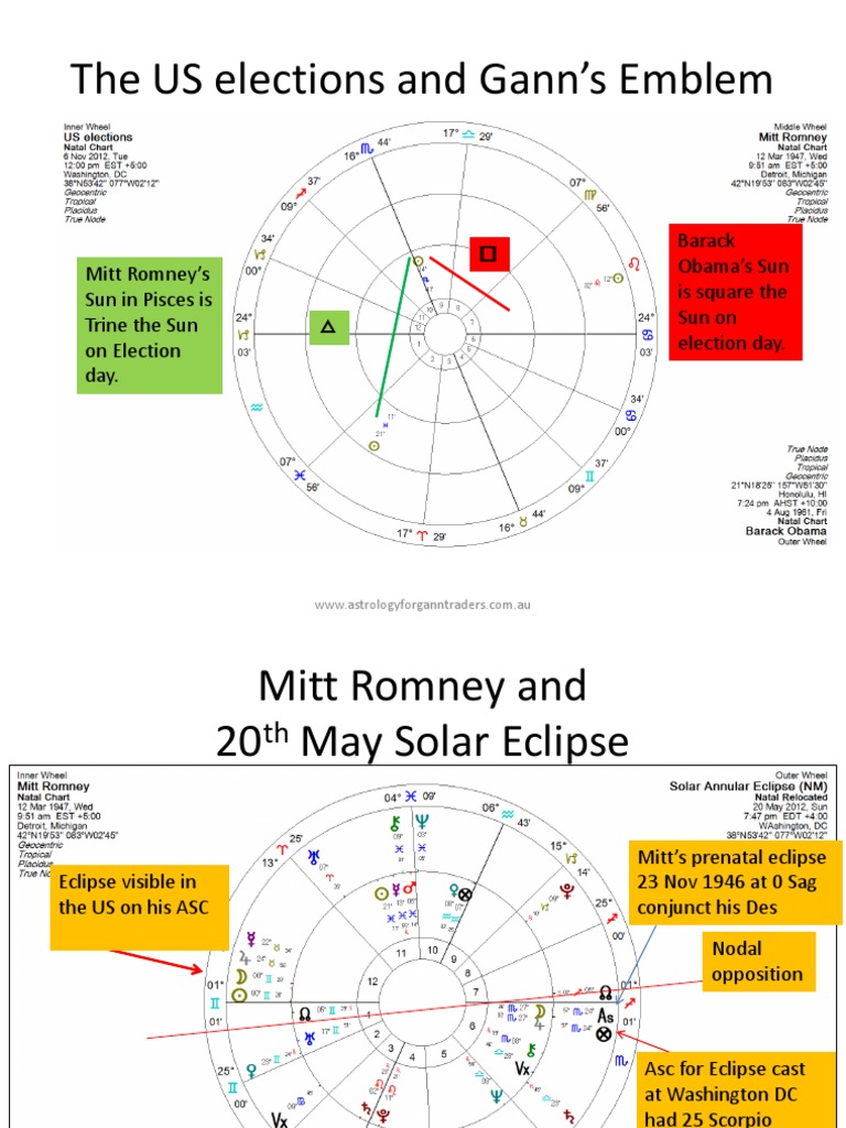 US Election and GANN EMBLEM Eclipse Sun