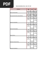 TABELA DE INCIDÊNCIA FISCAL - INSS FGTS IRRF