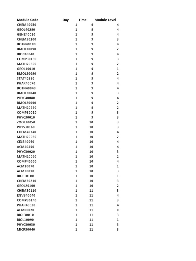 Module Schedule Overview | PDF