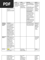 CRIM Law 2 Reviewer