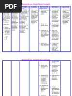 Nursingcrib Com Nursing Care Plan Chicken Pox Infection Public