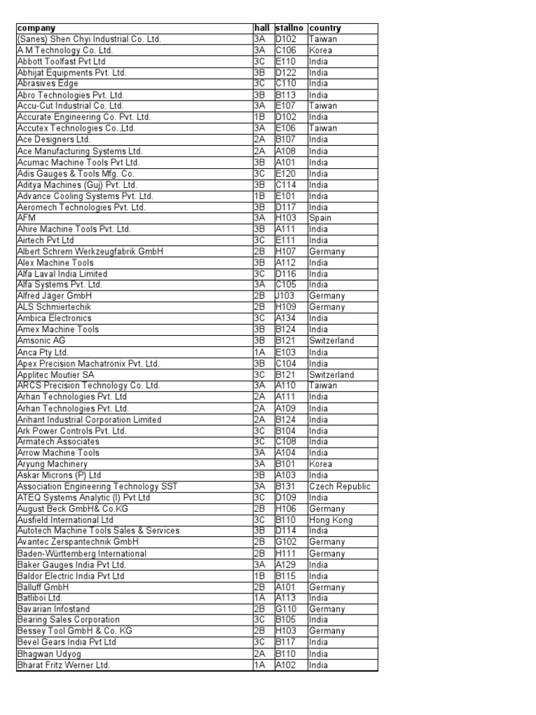 List of Exhibitors