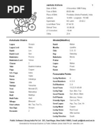 Venkata Kishore Horoscope