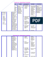 NURSING CARE PLAN Chicken Pox