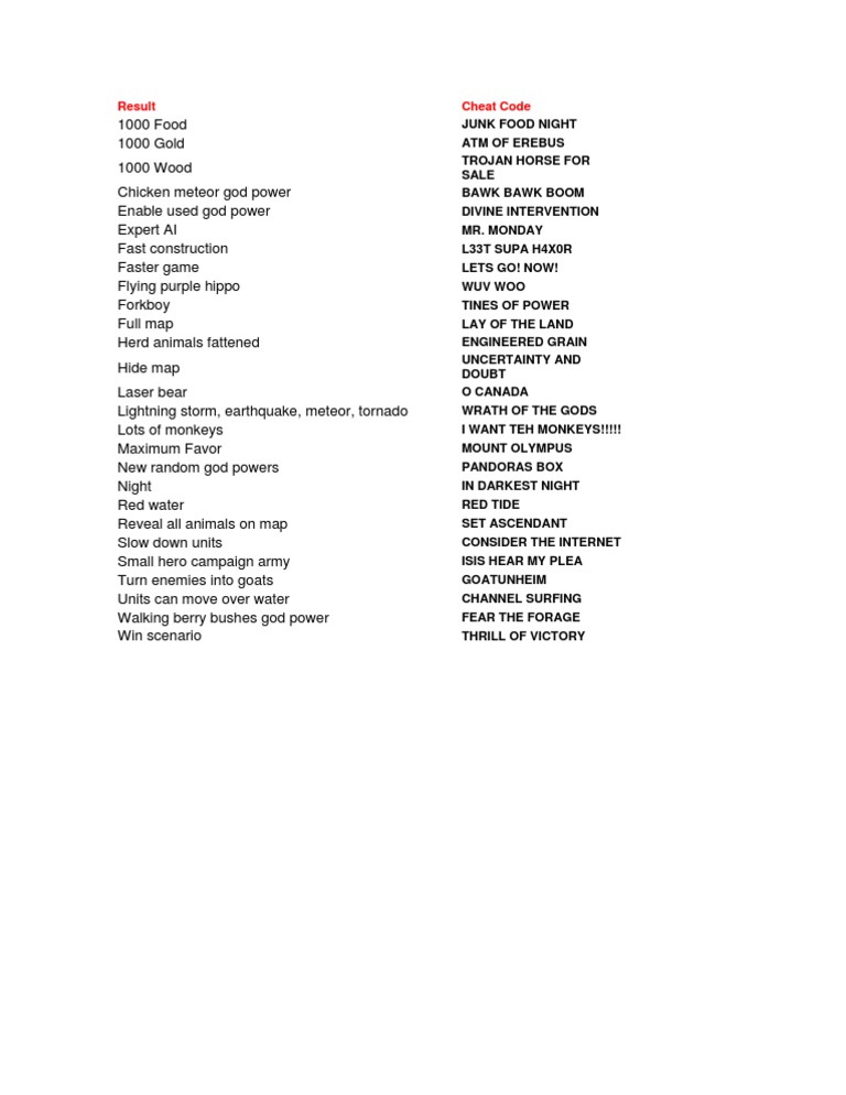 Cheat Codes | PDF