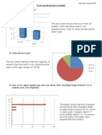 Post-Questionnaire Graphs