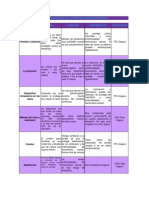 Download Tabla y grfica comparativas de mtodos anticonseptivos by Susu Martinez SN116972538 doc pdf