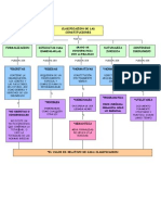 47440658 Mapa Conceptual Constituciones