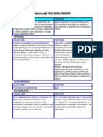 71547583 Diferencias Entre Causalismo y Finalismo